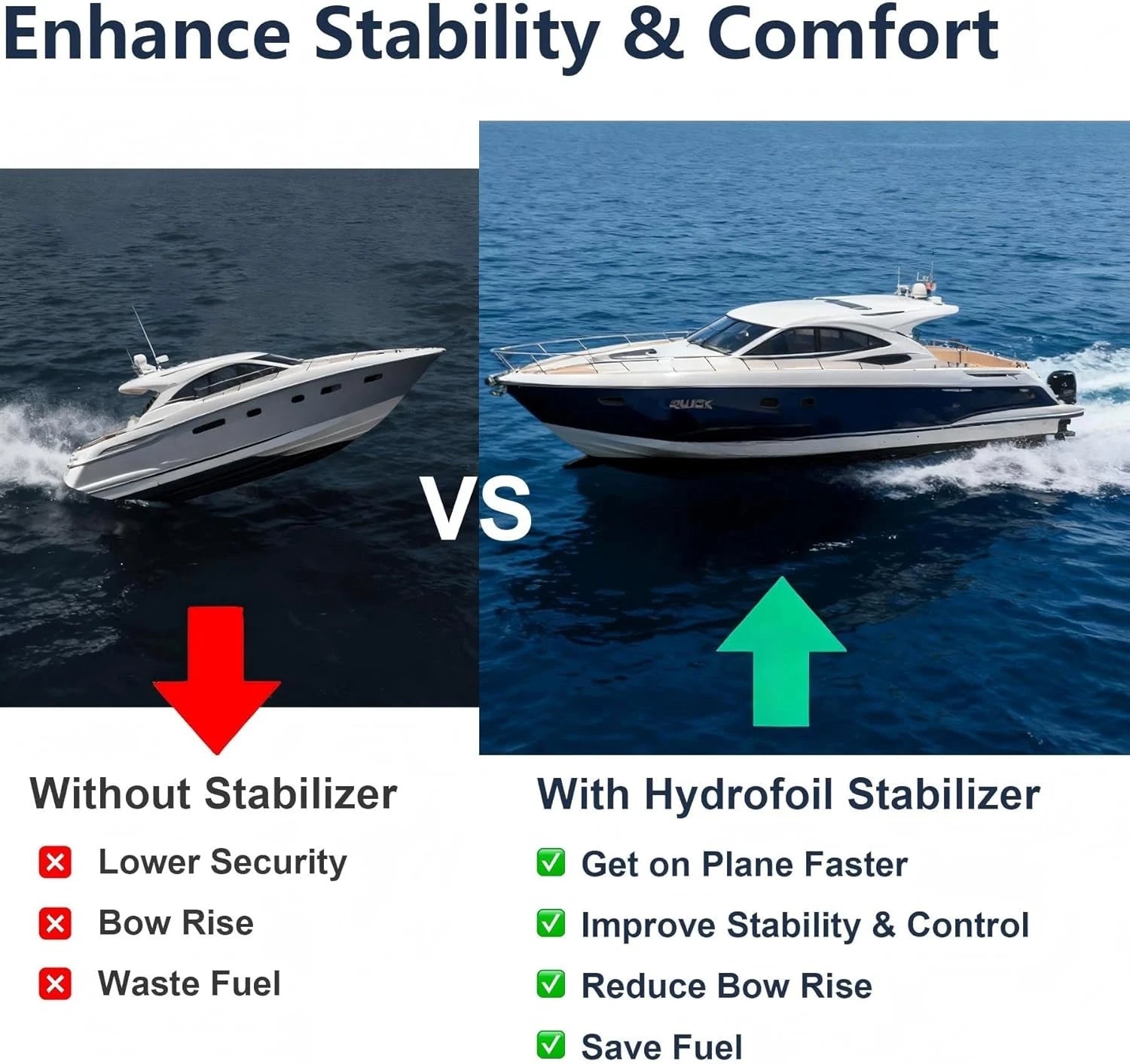 Outboard Lower Unit Hydrofoil for Sport 200 (8-40HP)